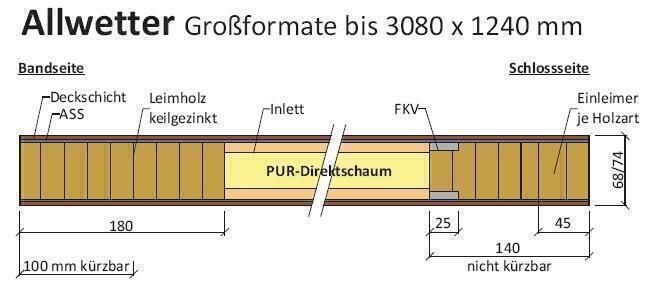 Haustürrohlinge Allwetter WU